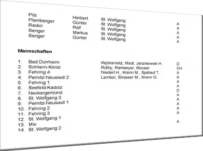 Mannschaftsergebnisse St. Wolfgang