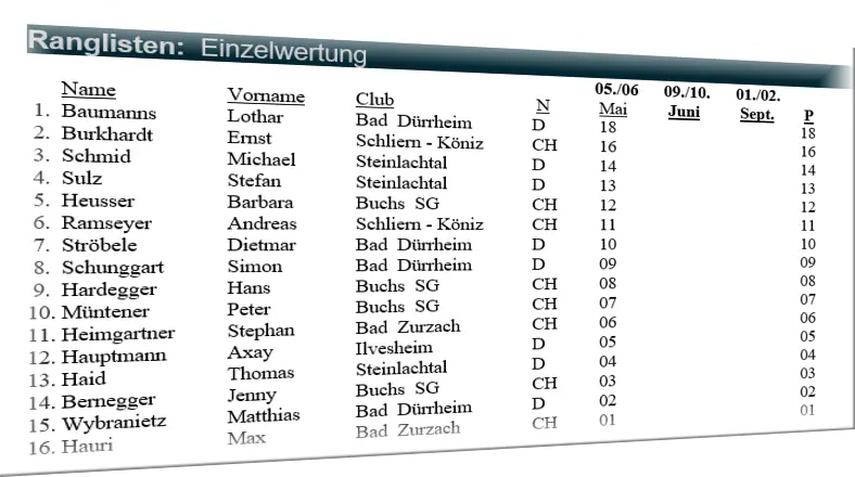 Rangliste internationale Turniere Pit Pat 2018 Internationale Turniere Pit Pat 2018
