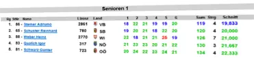 BLC 2018 Senioren 1 BLC 2018