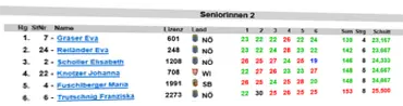 BLC 2018 Seniorinnen 2 BLC 2018